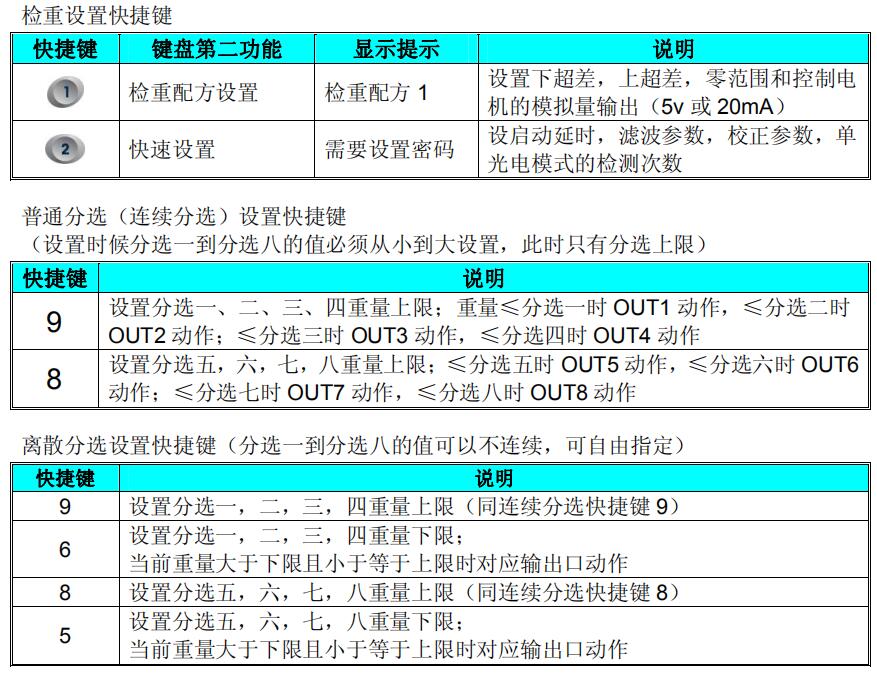 检重快捷键
