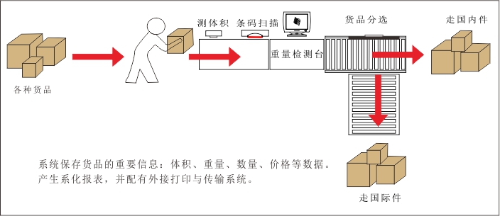 发货管理系统