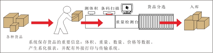 物流管理系统